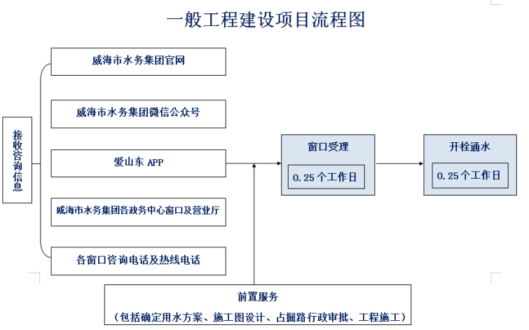 服務指南圖2.png
