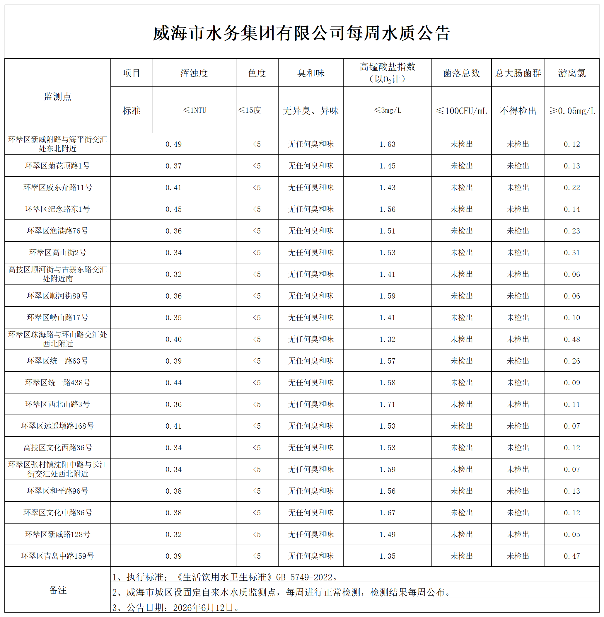 水質公告2026.6.12_Sheet1.png