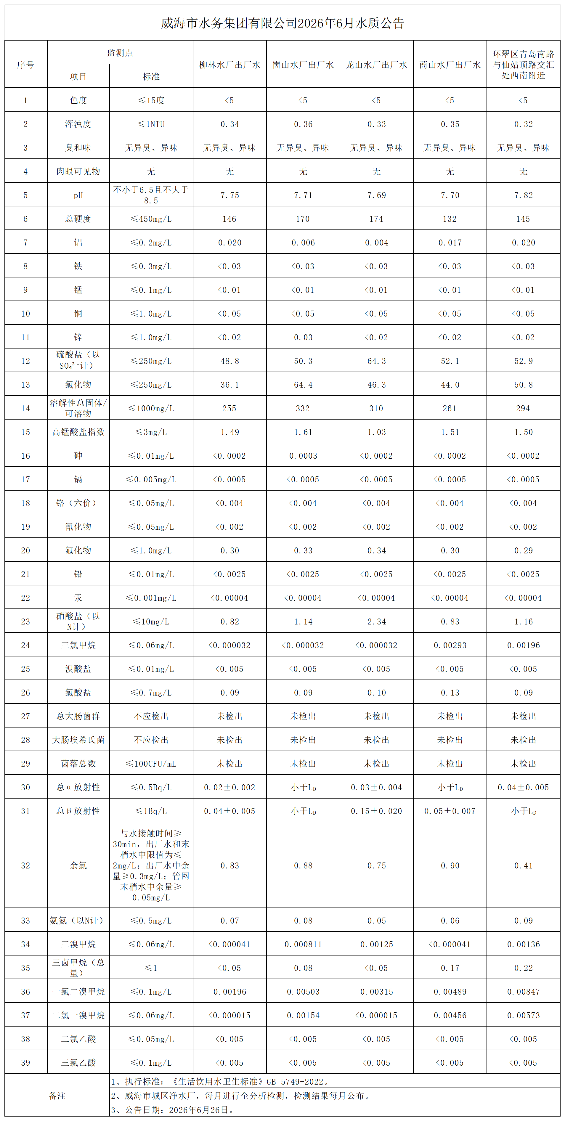 2026年6月全分析公告_Sheet1.png