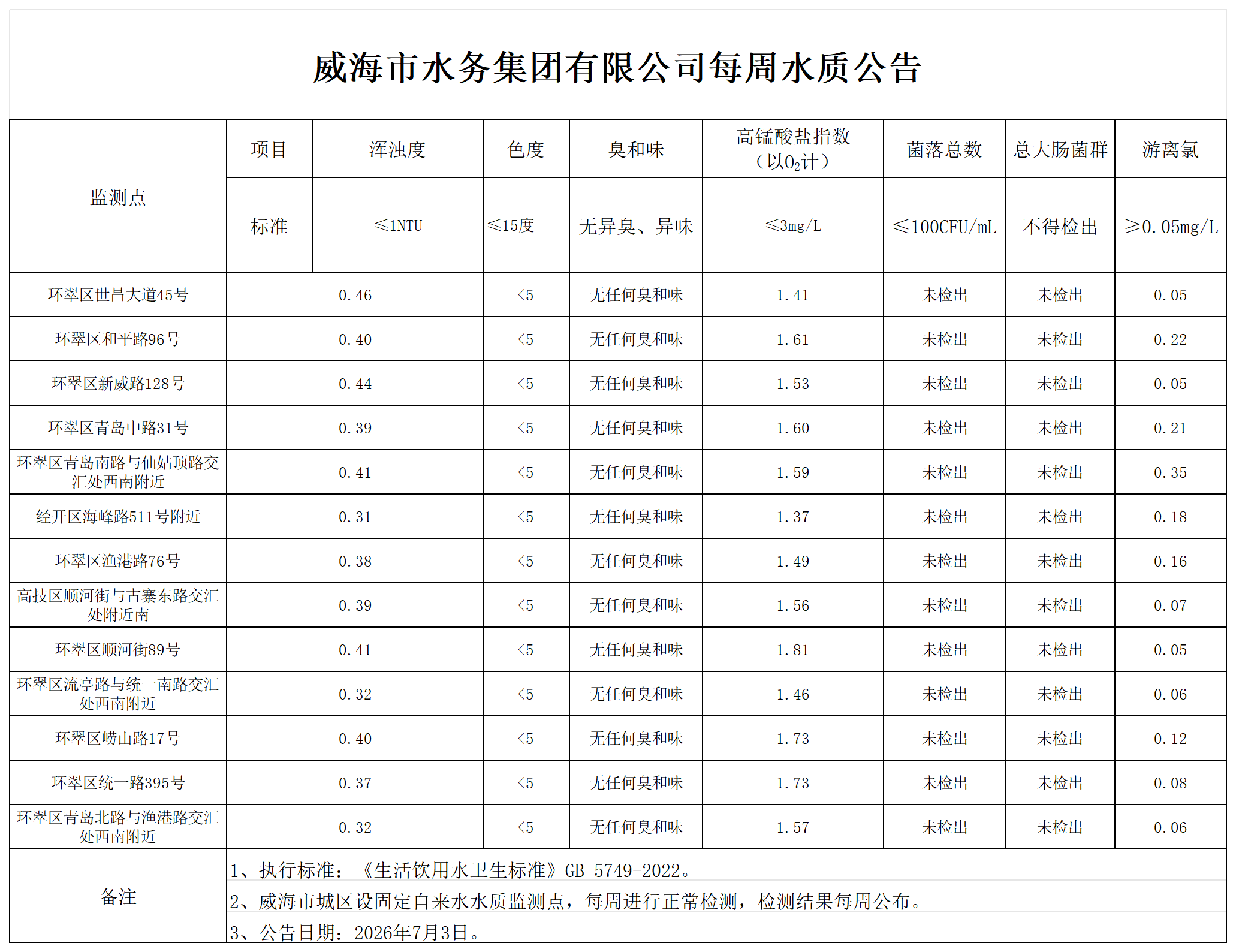 水質公告2026.7.3_Sheet1.png