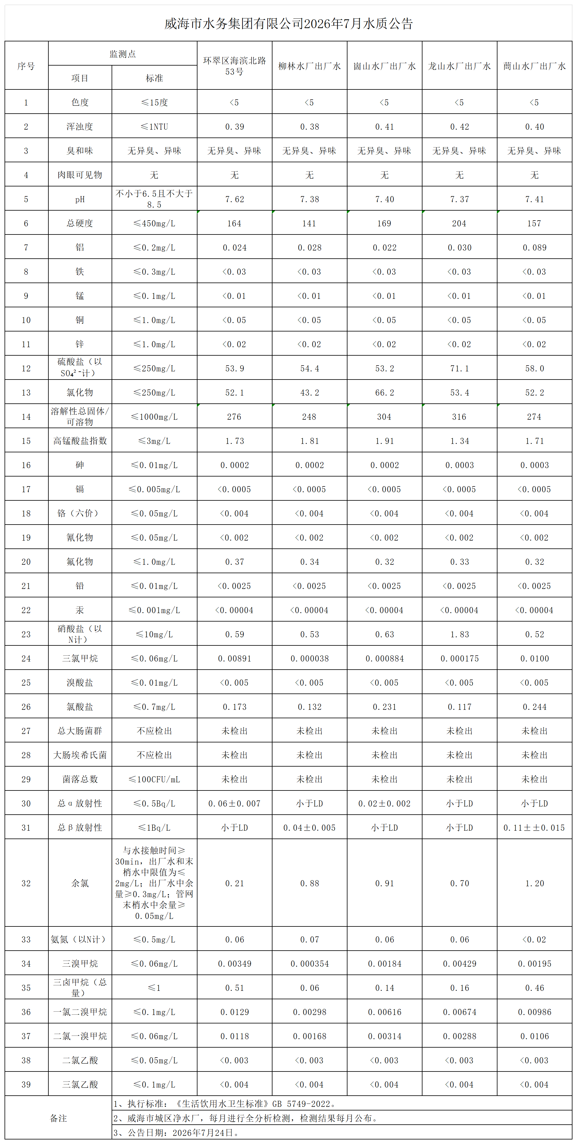 2026年7月全分析公告_Sheet1.png