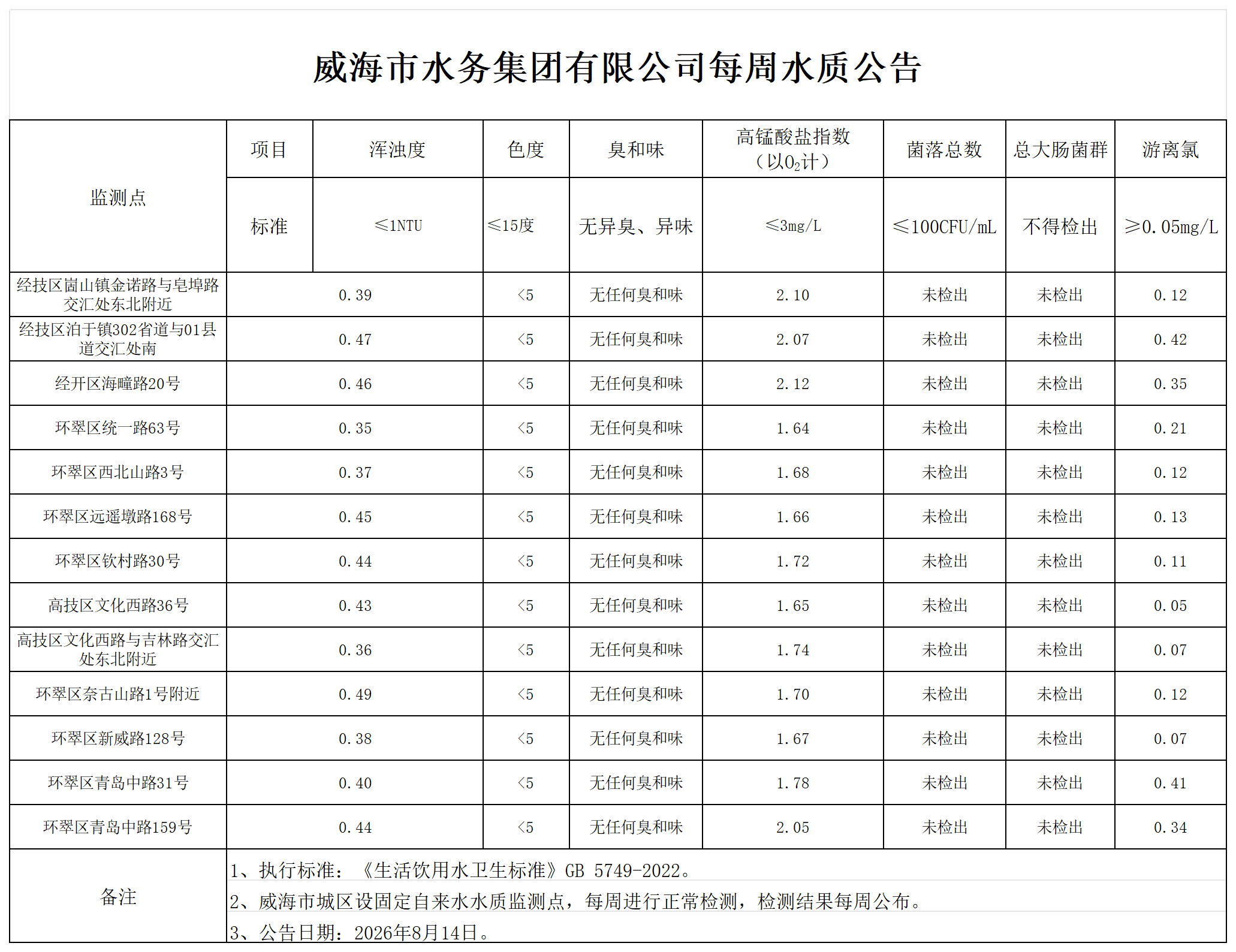 水質公告2026.8.14_Sheet1.png