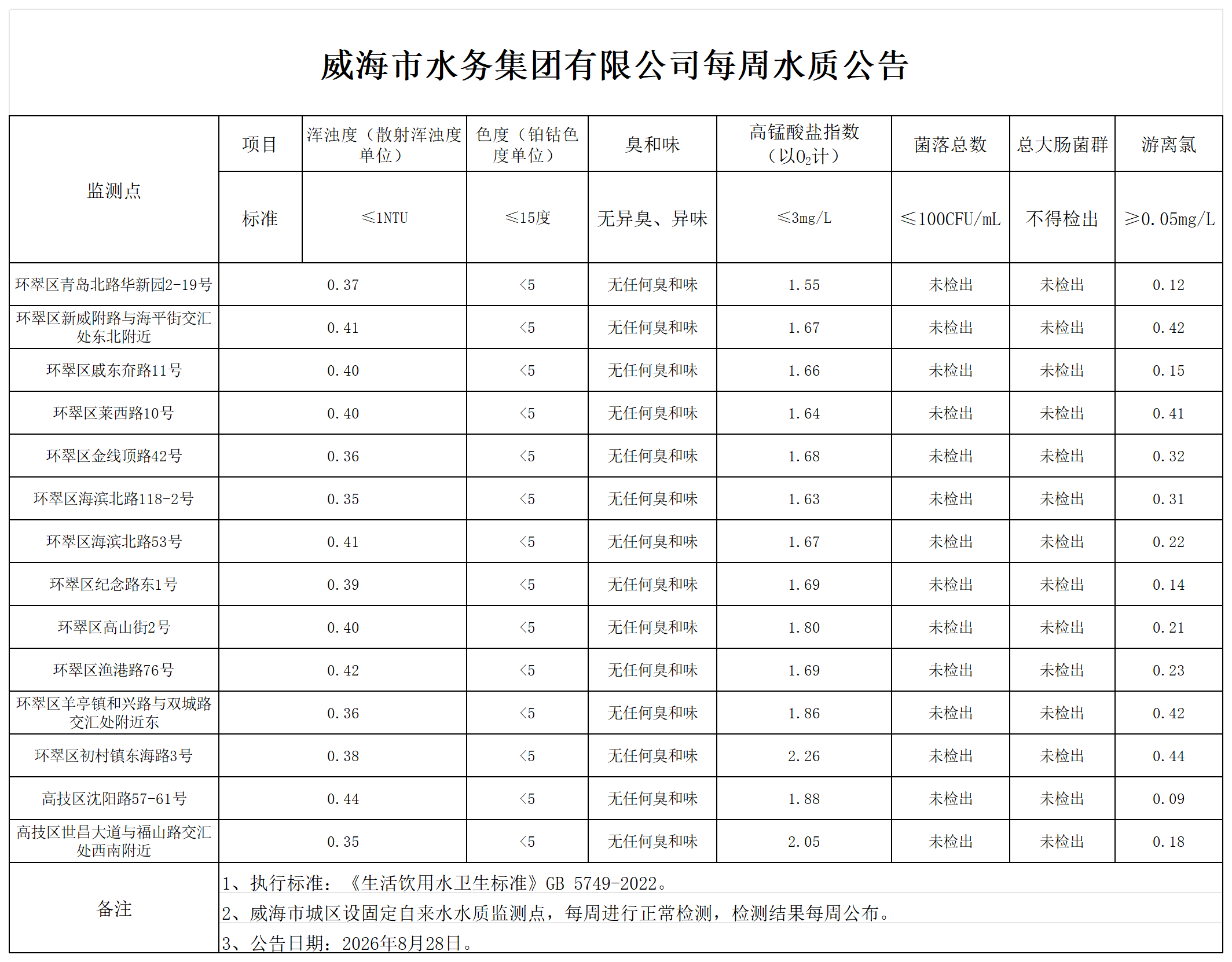 水質公告2026.8.28_Sheet1.png